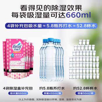 花仙子(Farcent) 除湿盒补充包 干燥剂除湿剂 鞋柜衣柜除湿 玫瑰香 350g*4袋 花仙子(Farcent) 除湿盒补充包 干燥剂除湿剂 鞋柜衣柜除湿 玫瑰香 350g*4袋