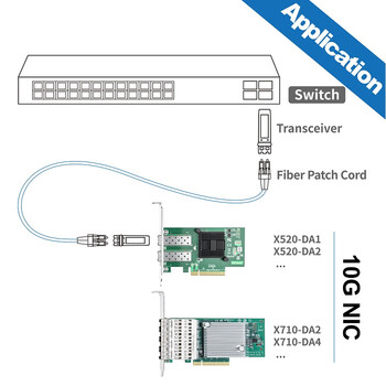 万兆通光电  万兆SFP+网卡 单口 Intel X520-DA1芯片82599EN 10G网卡 含模块（SFP-10G-LR*1只）