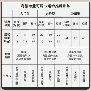 海德（HEAD）哑铃杠铃壶铃家用健身器材套装可调节快调40kg一对
