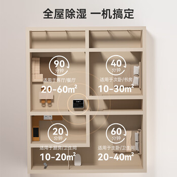 海尔（Haier）除湿机/抽湿机除湿量22升/天家用轻音除湿器干衣负离子净化+UV杀菌地下室CF22-JY1U1 WIFI升级款