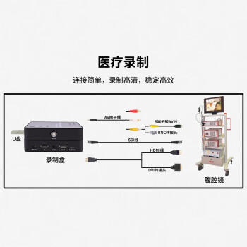 九音九视S1高清视频录制盒SDI/DVI/HDMI/S端子BNC录制内窥镜腔镜1080P采集卡录机