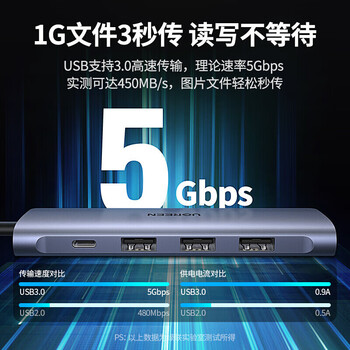 绿联Type-C扩展坞USB-C转HDMI\/VGA转换器雷电3拓展分线器适用华为苹果MacBook 5合1【HDMI】50209