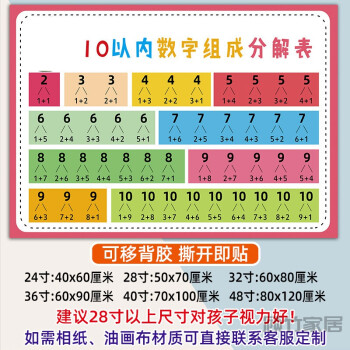 幼儿园挂画十以内数字的组成与分解表墙贴10以内数学分解组合口算10以内数的组成与分解 图片价格品牌报价 京东