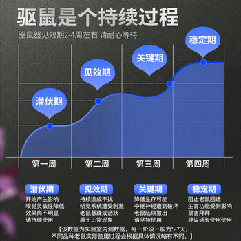 鼠道难 超声波驱鼠神器家用仓库防鼠患一窝锅端大功率驱鼠器灭鼠干扰器