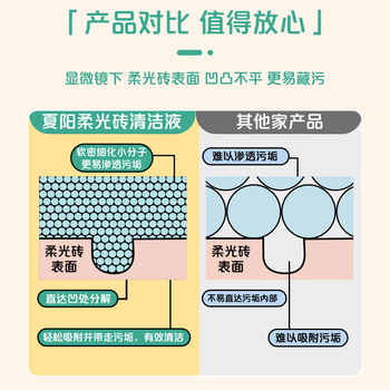 Hsiasun柔光砖清洁剂500ml洗地机吸拖扫地机器人99%抑菌哑光砖瓷砖清洗液