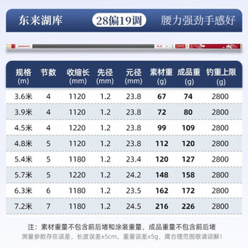 佳钓尼东来湖库鱼竿手杆超轻超硬19调28钓鱼竿鲫鱼竿台钓竿旗舰店东来