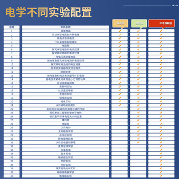 名遇初中物理实验器材全套电学实验箱初三电磁学小灯泡串联科学实验九年级实验箱开学季必备 标准版