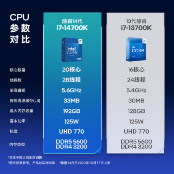 英特尔(Intel) i7-14700K 酷睿14代 20核28线程 睿频至高5.6Ghz 五年质保 台式机盒装CPU 畅玩黑神话悟空