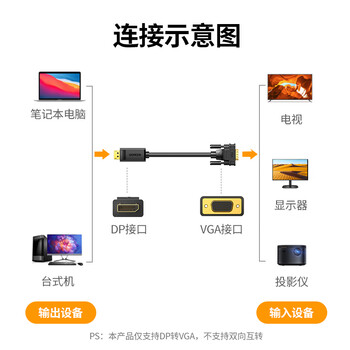 绿联DP转VGA转换线 DisplayPort转VGA转接线 适用电脑台式机投影仪显示器高清视频连接线1.5米10247