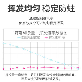 樱之花防蛀防霉网袋80g*6代替樟脑丸卫生球羊绒棉毛衣物柜芳香味驱蛀虫