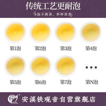 安溪铁观音乌龙茶素全500N祥华产区浓香型特级500g重火礼盒装茶叶 送礼