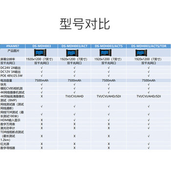 HIKVISION海康威视视频监控工程宝 7英寸4K网络监控测试仪工程宝双千兆网口多网测试 POE供电MDH003/ACTS