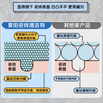 夏阳瓷砖清洁剂卫生间地面强力去污渍洗地板翻新神器陶瓷洗手盆清洗液 夏阳瓷砖清洁剂卫生间地面强力去污渍洗地板翻新神器陶瓷洗手盆清洗液