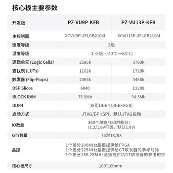 璞致电子Xilinx Virtex Ultrascale+ FPGA开发板XCVU9P12V供电 FMC扩展口 Virtex Ultrascale+ XCVU9P