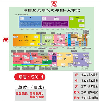 中国历史朝代墙贴大事年表顺序表朝代时间演进图简介高中历史挂图sx 1 特大 图片价格品牌报价 京东