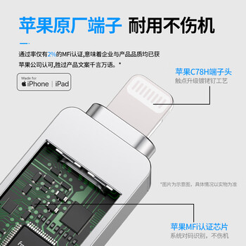 梵想（FANXIANG）64GB Lightning Type-c双口苹果u盘 官方MFI认证 USB3.2安卓苹果数据互传F385 支持iPhone15