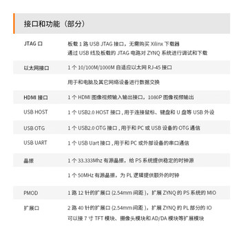 黑金 FPGA 开发板 Xilinx Zynq7000 系列 XC7Z020 入门开发板 AX7020 黑金 FPGA 开发板 Xilinx Zynq7000 系列 XC7Z020 入门开发板 AX7020