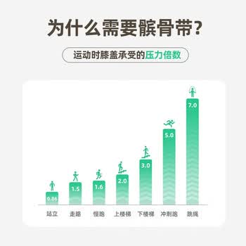 美津浓（MIZUNO）髌骨带护膝盖透气健身跑步运动支撑加压束缚带护具2532黑银单只