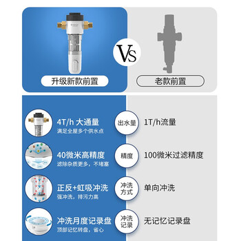 爱惠浦净水器全新升级，实现你对高端生活的向往！