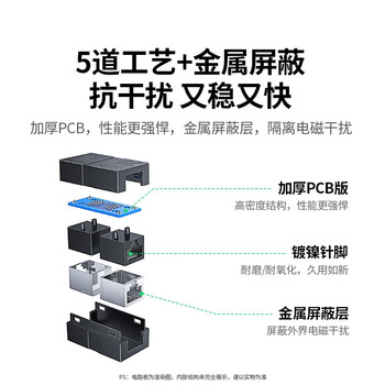 绿联(UGREEN) 网线对接头转接头 千兆屏蔽网络延长连接线 RJ45网口直通头水晶头模块适用6/7类网线单个 20390