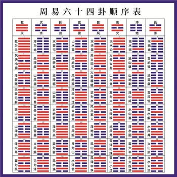 易學大全 「易占・卦板・六十四卦」易断 易経 易学