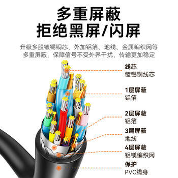 山泽 DP转HDMI转换器 4K高清DisplayPort公对母视频转接头 电脑台式机连电视显示器投影仪连接器 DHD43