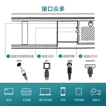 飞利浦HTL2380电视音箱靠谱吗？使用反馈如何