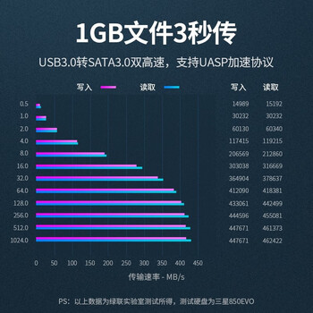 绿联 硬盘盒底座2.5/3.5英寸 USB3.0台式笔记本SATA串口机械固态ssd外置硬盘盒子 双盘位 50742