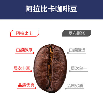 后谷 云南小粒咖啡 精品冰萃冻干超即溶黑咖啡2gx24颗(4口味混合装) 后谷 云南小粒咖啡 精品冰萃冻干超即溶黑咖啡2gx24颗(4口味混合装)