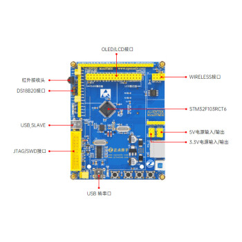 mini stm32f103rct6開發板arm單片機迷你入門學習套件51 mini板 2.