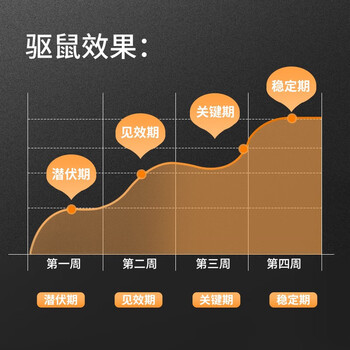 金大侠驱鼠器100平方 家用三波变频超声波干扰器不用药电子猫捕鼠神器