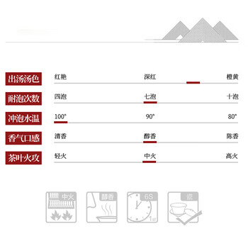 武夷星乌龙茶山语武夷山岩茶水仙醇香96g中火礼盒装节日自饮送礼茶叶