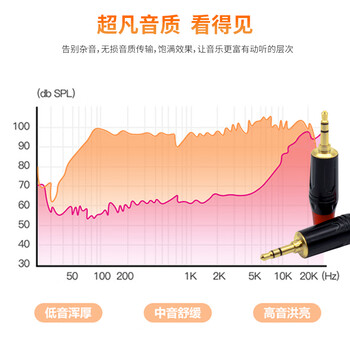 也仁 3.5mm小三芯音频头 3.5立体声专业焊接功放插头  麦克风话筒KTV音箱音频头（二个装）YR-A2266
