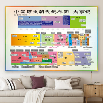 表大事記概要朝代演化時間軸教室牆貼ys 中國歷史朝代紀年圖-大事件