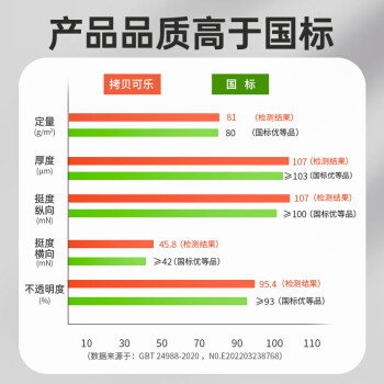 亚太森博拷贝可乐A4打印纸 80g 500张*4包 双面打印不透印 字迹清晰 复印纸 整箱2000张【专业造纸厂牌】