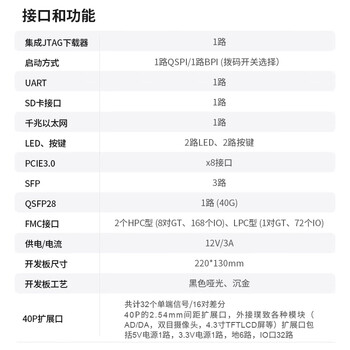 璞致FPGA开发板 复旦微Virtex7 V7690T JFM7VX690T36工业级 FMC 豪华套餐