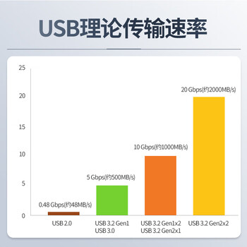 梵想（FANXIANG）500GB 移动固态硬盘（PSSD）移动ssd Type-c 苹果手机iphone16 Promax直连 电脑外接硬盘 PS2000银