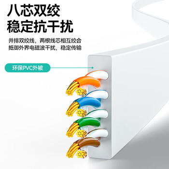 山泽(SAMZHE)六类网线 CAT6类千兆纯铜扁平网线 电脑宽带家用监控网络连接成品跳线 白色15米BBP615