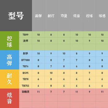 TAAN泰昂羽毛球线弹力炫音羽毛球拍线绳王者法师碧蓝色一条