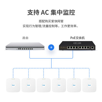 爱快（iKuai）千兆路由器 无线ap吸顶 ax1800 wifi6 商用/企业级 ac+ap 远程控制/全屋组网 poe供电H19