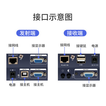 名贸vga延长器带usb键鼠延长VGA KVM网线延长器VGA转rj45传输器监控硬盘录像机显示器M-VKM100