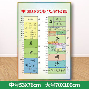 加法口诀表打印小学生10十以内加减法口诀表挂图加法一年级全套幼儿园墙贴纸ys 中国历史朝代演化图ys 中53x76cm 加厚铜版纸 图片价格品牌报价 京东