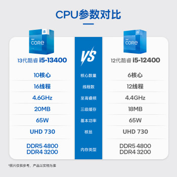 英特尔(Intel) i5-13400 酷睿13代 处理器 10核16线程 睿频至高可达4.6Ghz 20M三级缓存 台式机CPU