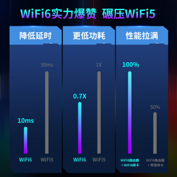 COMFAST CF-972AX千兆免驱动USB无线网卡AX5400M台式电脑笔记本电竞网络外置无线WiFi6接收器
