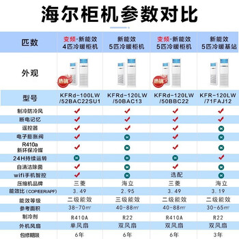 海尔海尔中央空调柜机系列怎么样质量大揭秘！