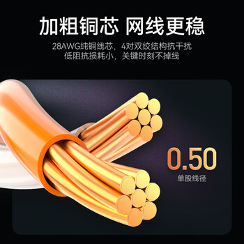胜为（shengwei）超五类网线 cat5e百兆纯铜 2米白色 高速家装电脑宽带网络连接线 LC-2020H