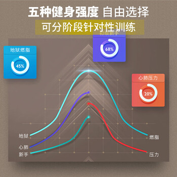 不可错过！小莫椭圆机的8大震撼功能！