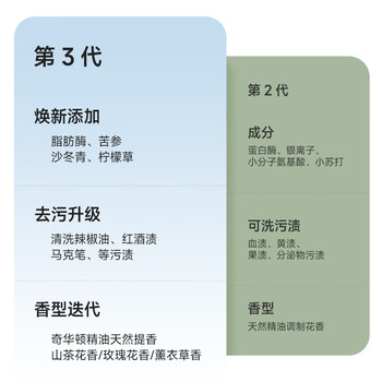 海肌兰（SEAKLAM）内衣洗衣液630ml山茶花植萃抑菌氨基酸有效去除血渍黄渍母婴可用
