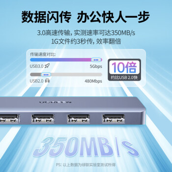 绿联（UGREEN）USB3.0分线器扩展坞 高速4口集线器HUB拓展坞 笔记本台式电脑一拖多口转换器转接头延长线带供电口