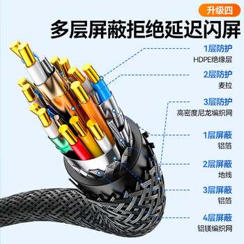 山泽HDMI线2.1版 8K60Hz 4K240Hz数字高清线兼容HDMI2.0 笔记本接电视投影视频连接线 3米 30BU8